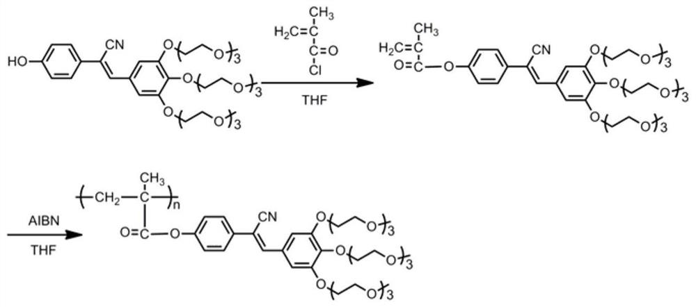 A kind of aiee side chain type polymer luminescent material with multiple stimuli responsiveness and its preparation method and application