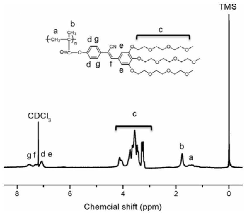 A kind of aiee side chain type polymer luminescent material with multiple stimuli responsiveness and its preparation method and application