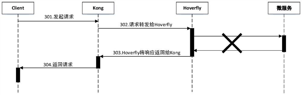 Test method and system based on service virtualization