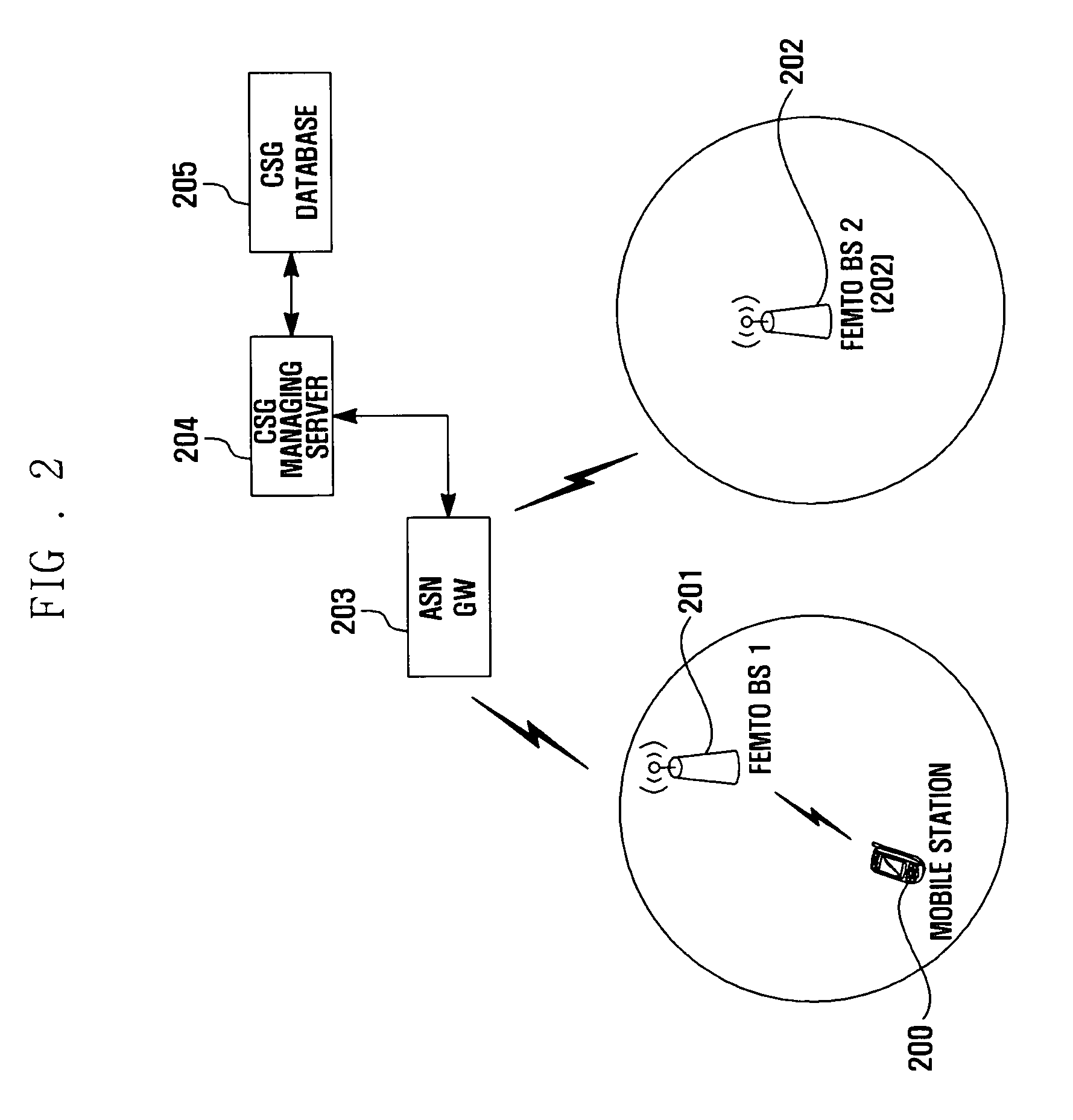 Method and system for managing closed subscriber group of a femto base station in WiMAX system