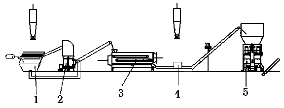 Production equipment for biomass wood pellet fuel