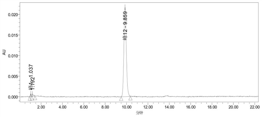 Novel thiazole azo dye and preparation method thereof