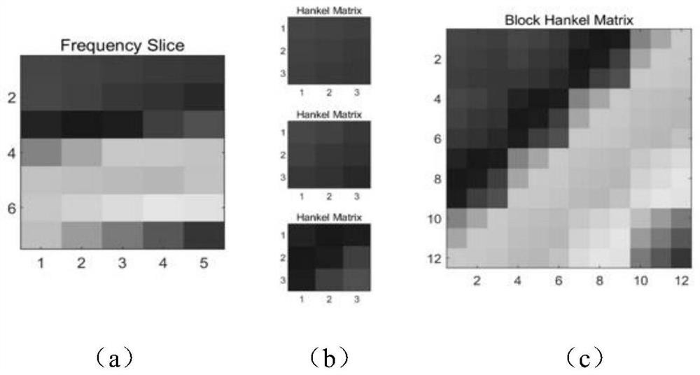 A Rank-Reduced Denoising Method Based on Singular Value Decay