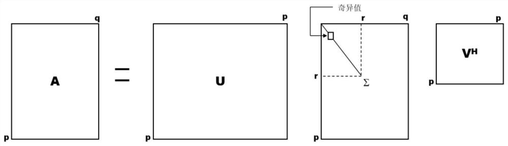 A Rank-Reduced Denoising Method Based on Singular Value Decay