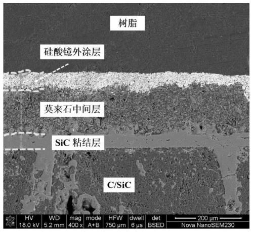 Environmental barrier coating as well as preparation method and application thereof