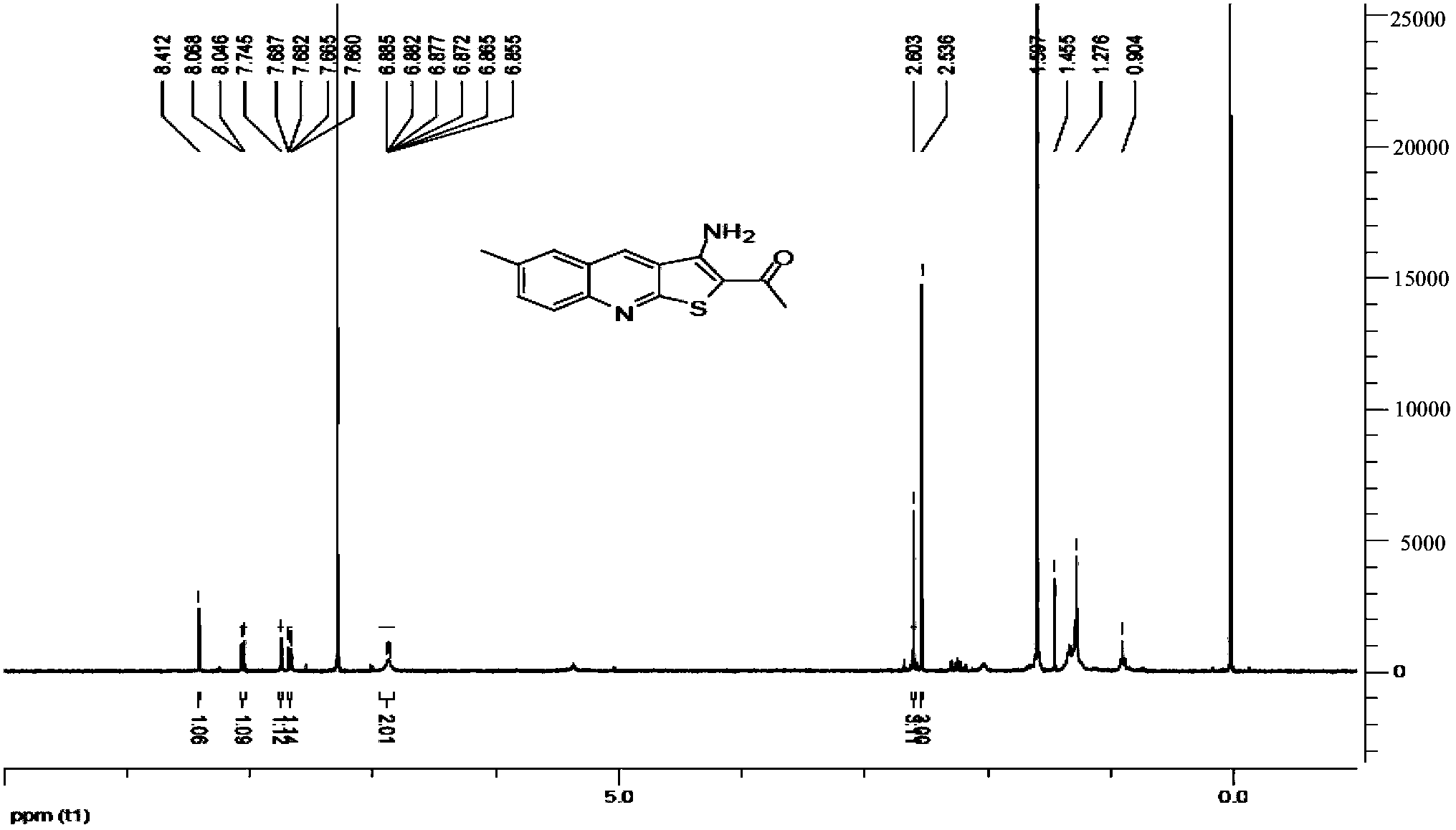 Urea transporter inhibitors, and preparation method and application thereof