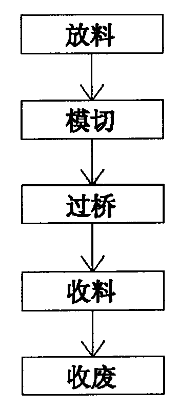 Monofilm die cutting method and die cutting machine