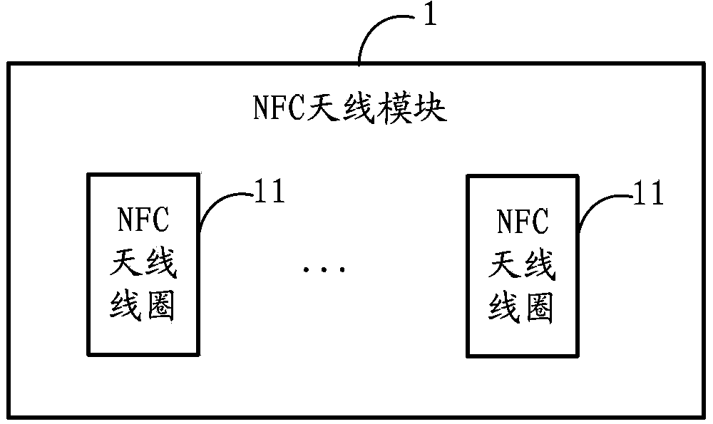 NFC (near field communication) antenna module, card reader and intelligent card