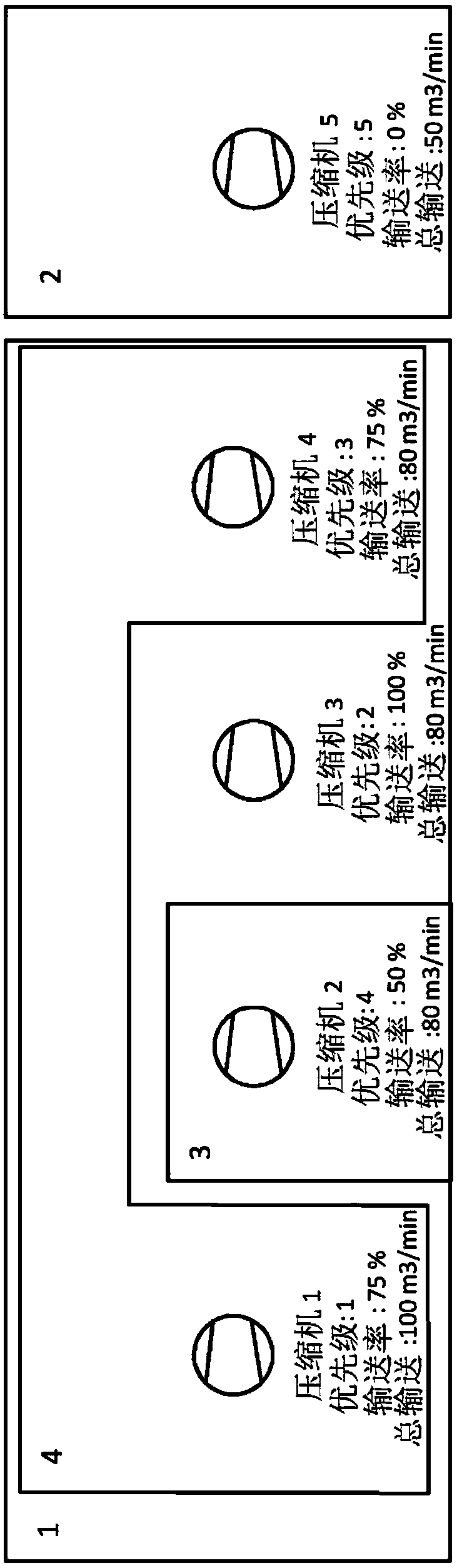 System for control of compression system