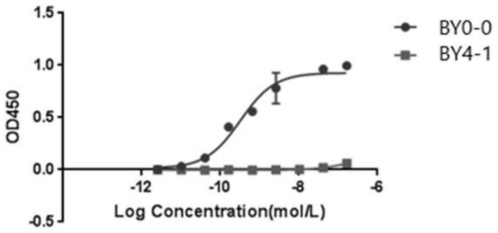 Antibody for preventing or treating cancer