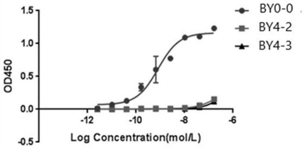 Antibody for preventing or treating cancer