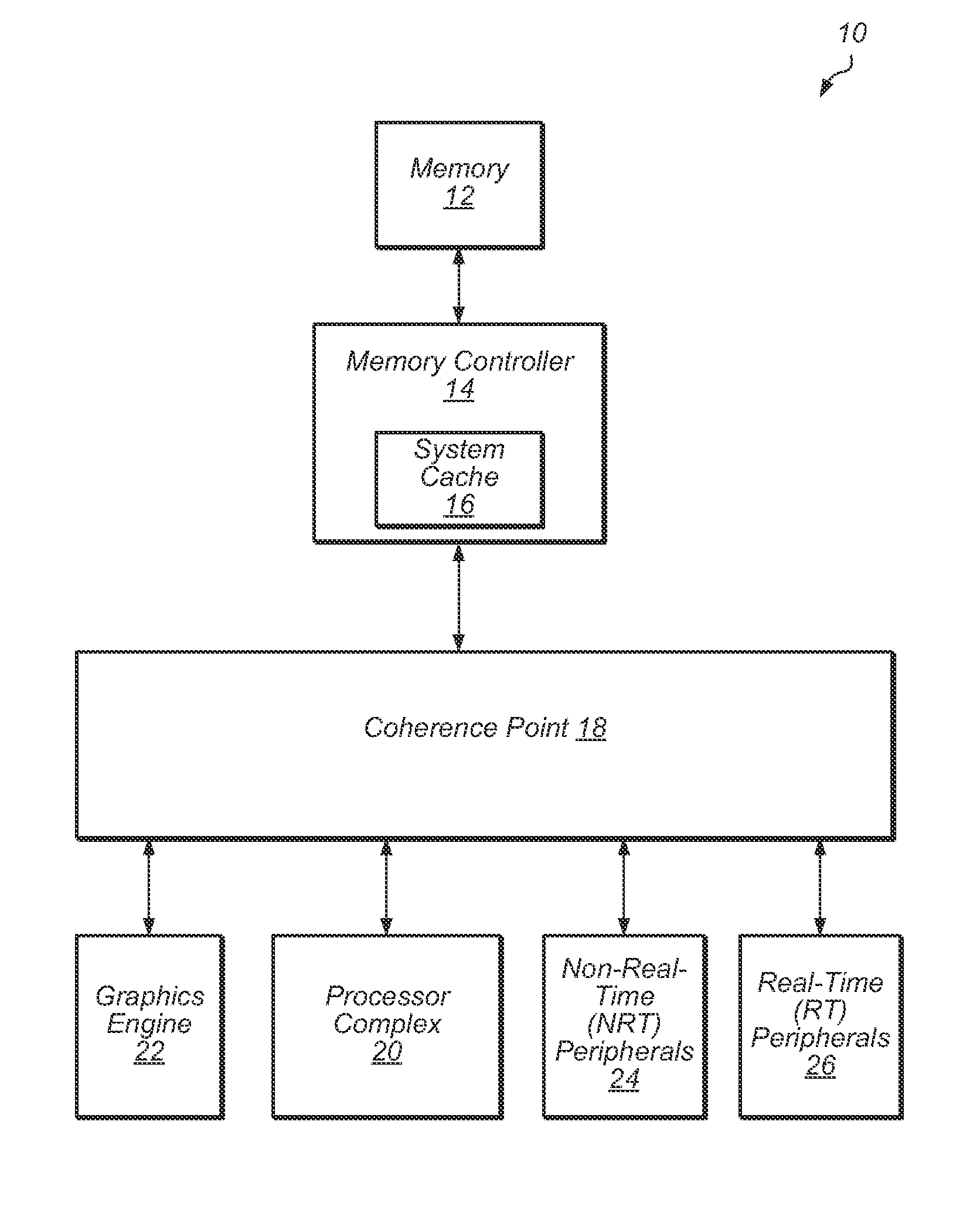 Scheme to escalate requests with address conflicts