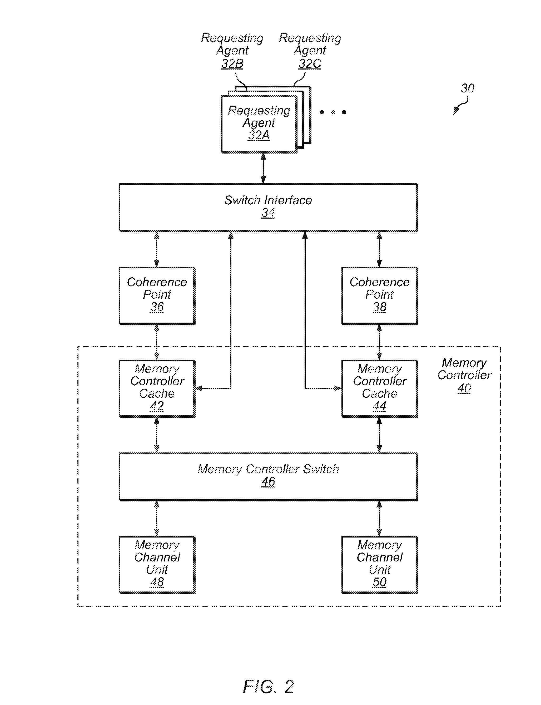 Scheme to escalate requests with address conflicts