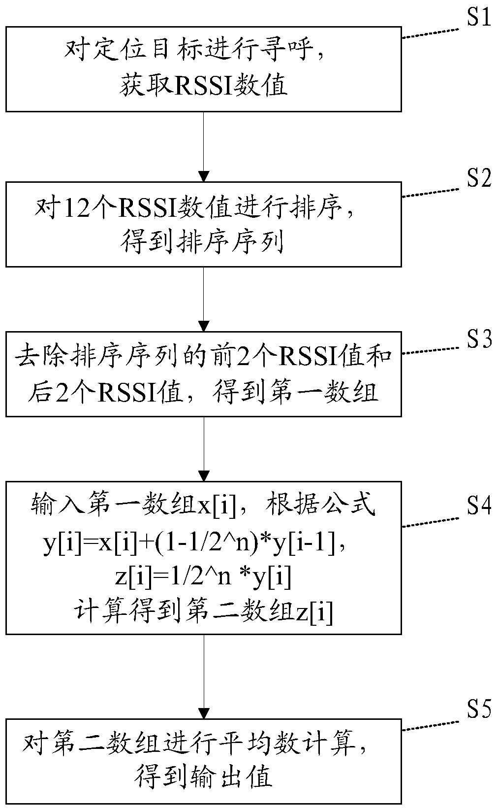 Filtering method and system based on rssi