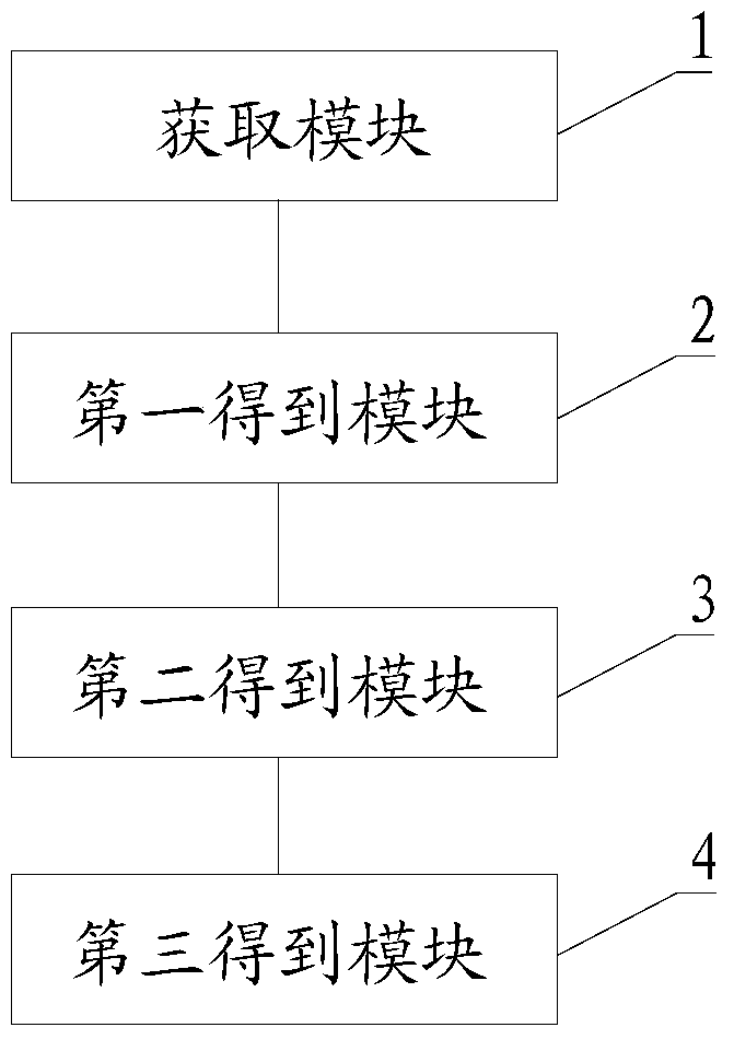 Filtering method and system based on rssi