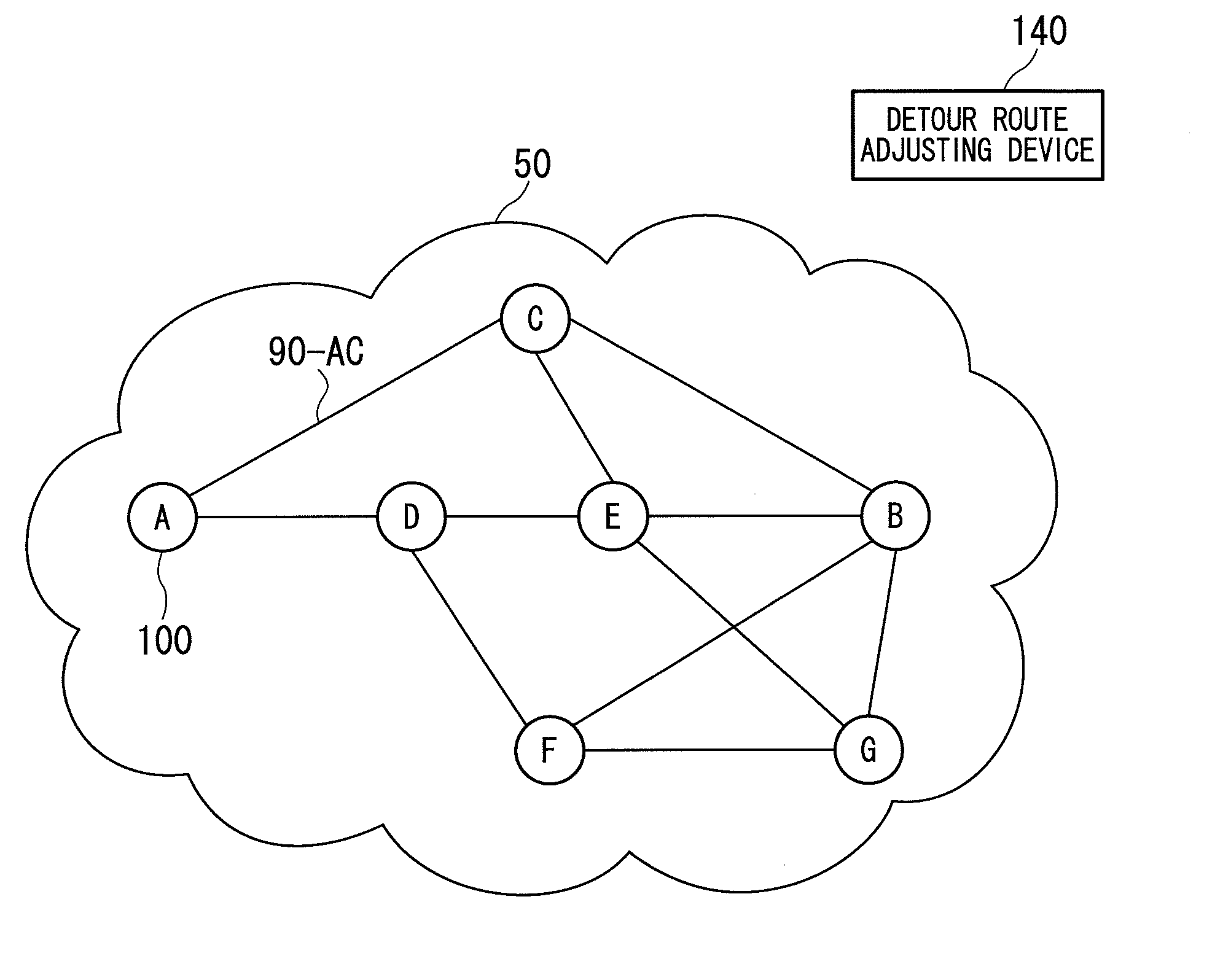 Communication network system, communication device, route design device, and failure recovery method