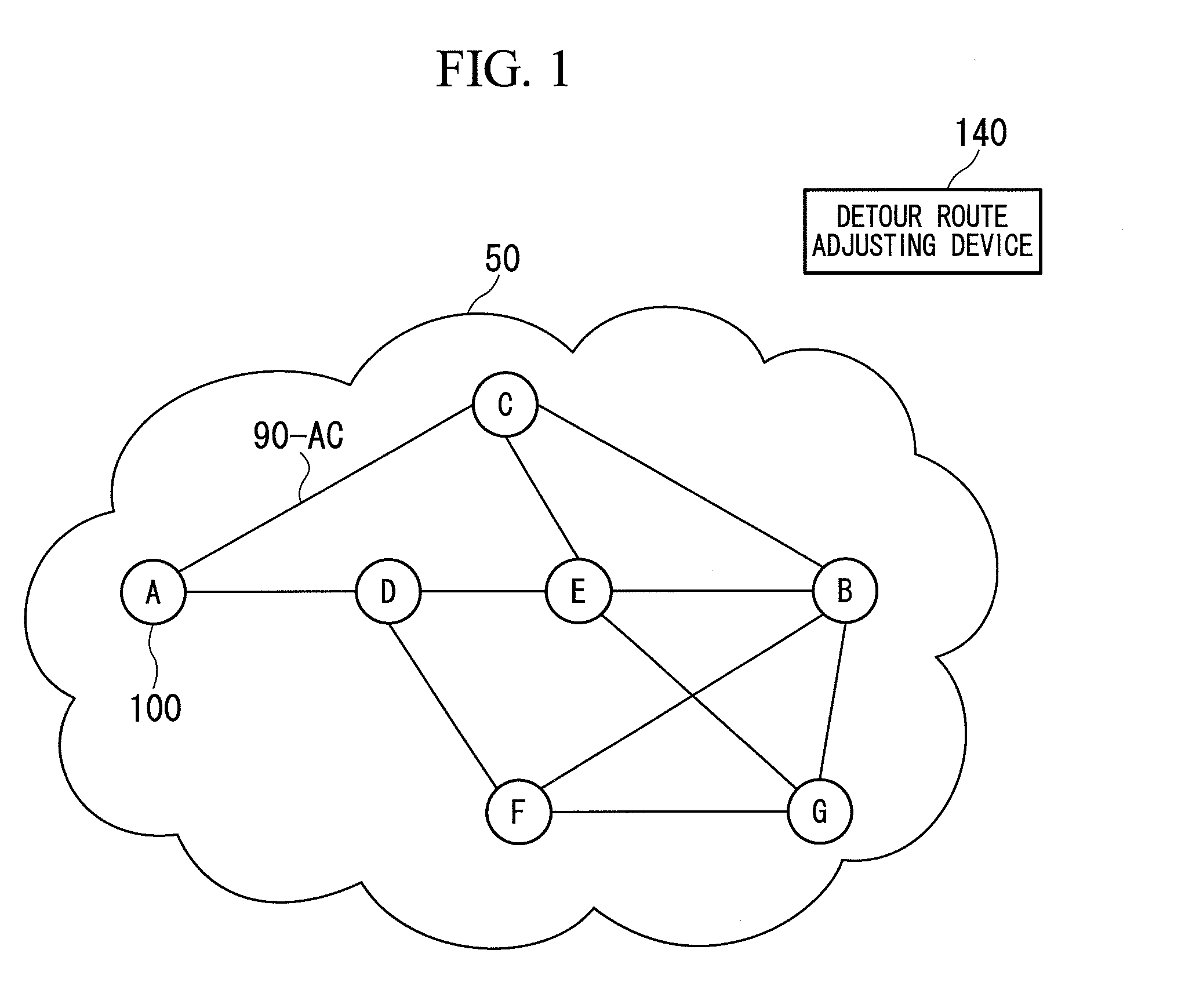 Communication network system, communication device, route design device, and failure recovery method