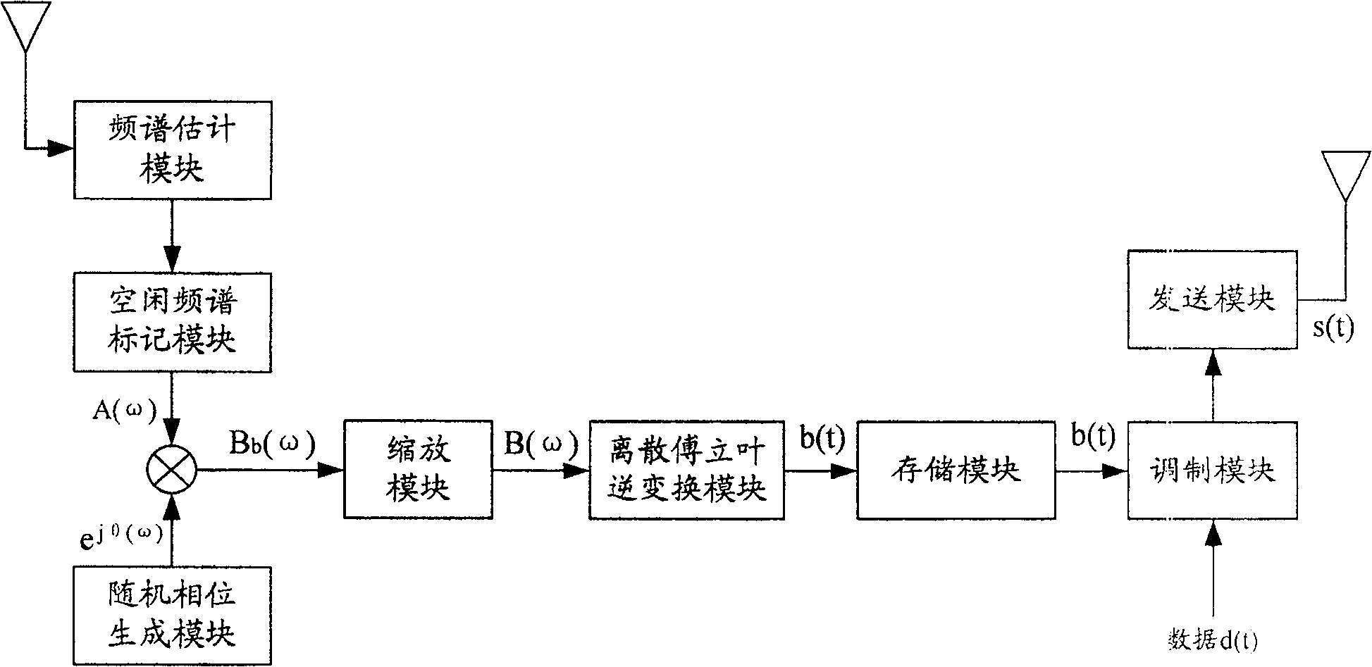 Telecommunication system transceiver in transform domain and its realization method