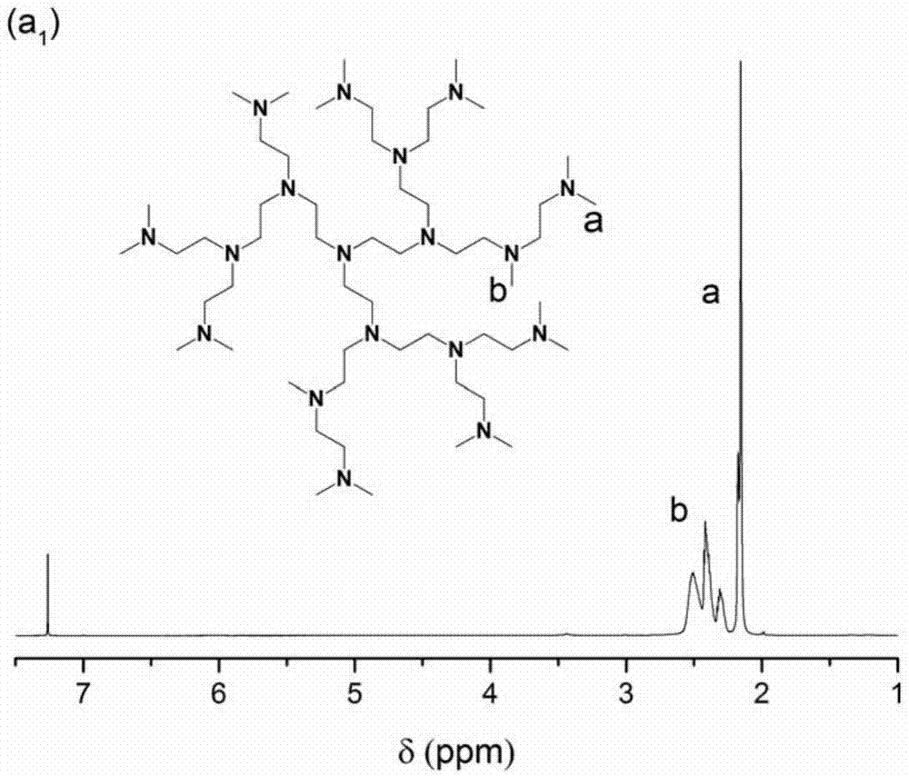 A kind of branched polyquaternium salt and its synthetic method