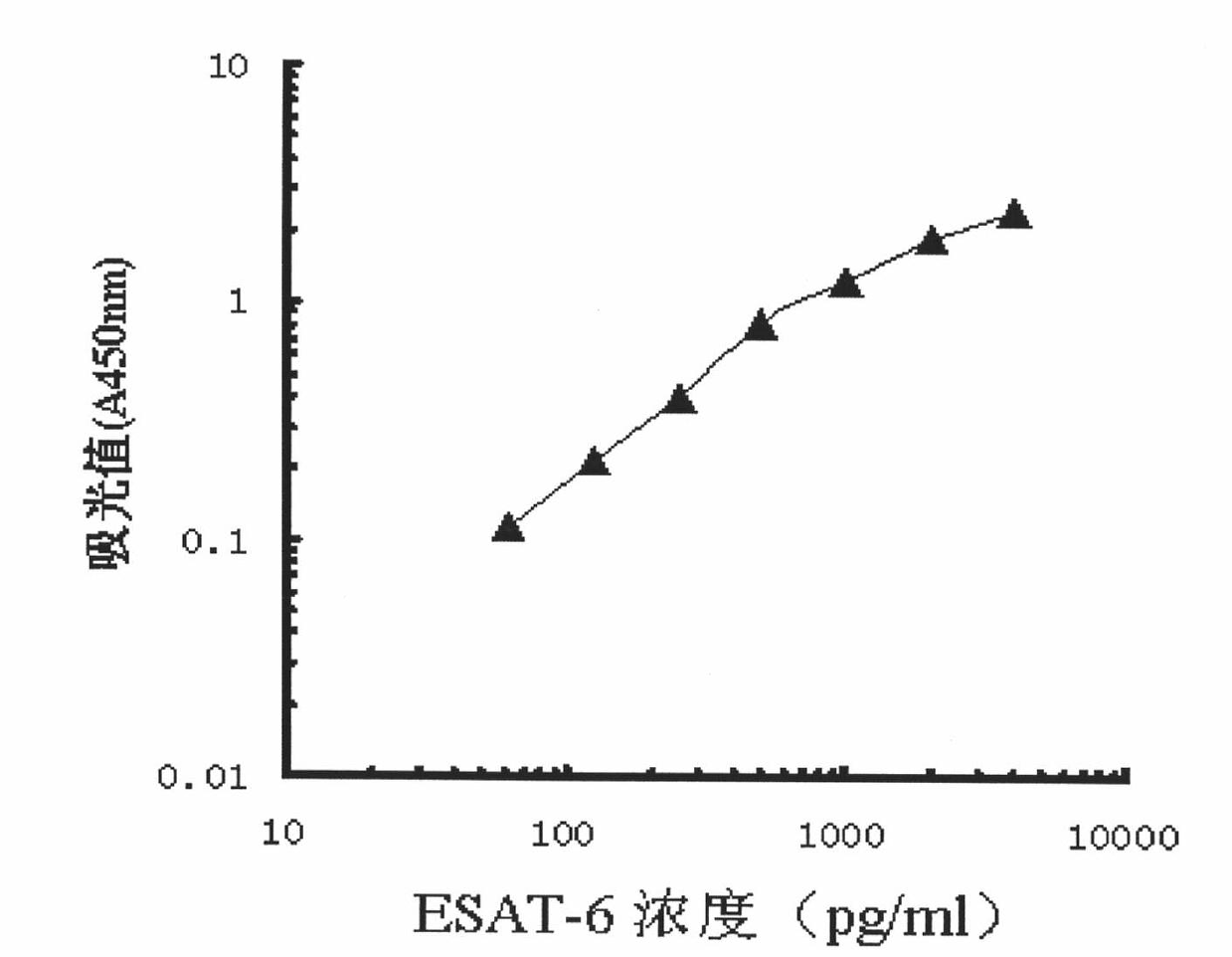 Monoclonal antibody TBEF3 of tubercle bacillus-resistant ESAT-6 and application thereof