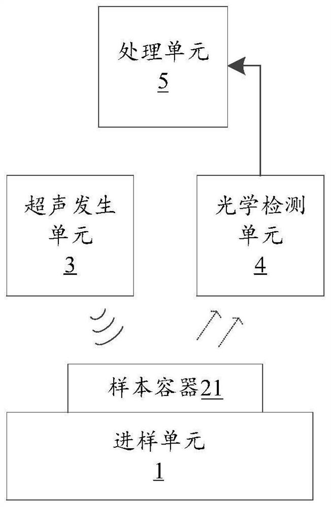 Monitoring device for cell microdamage induction and bright field monitoring method