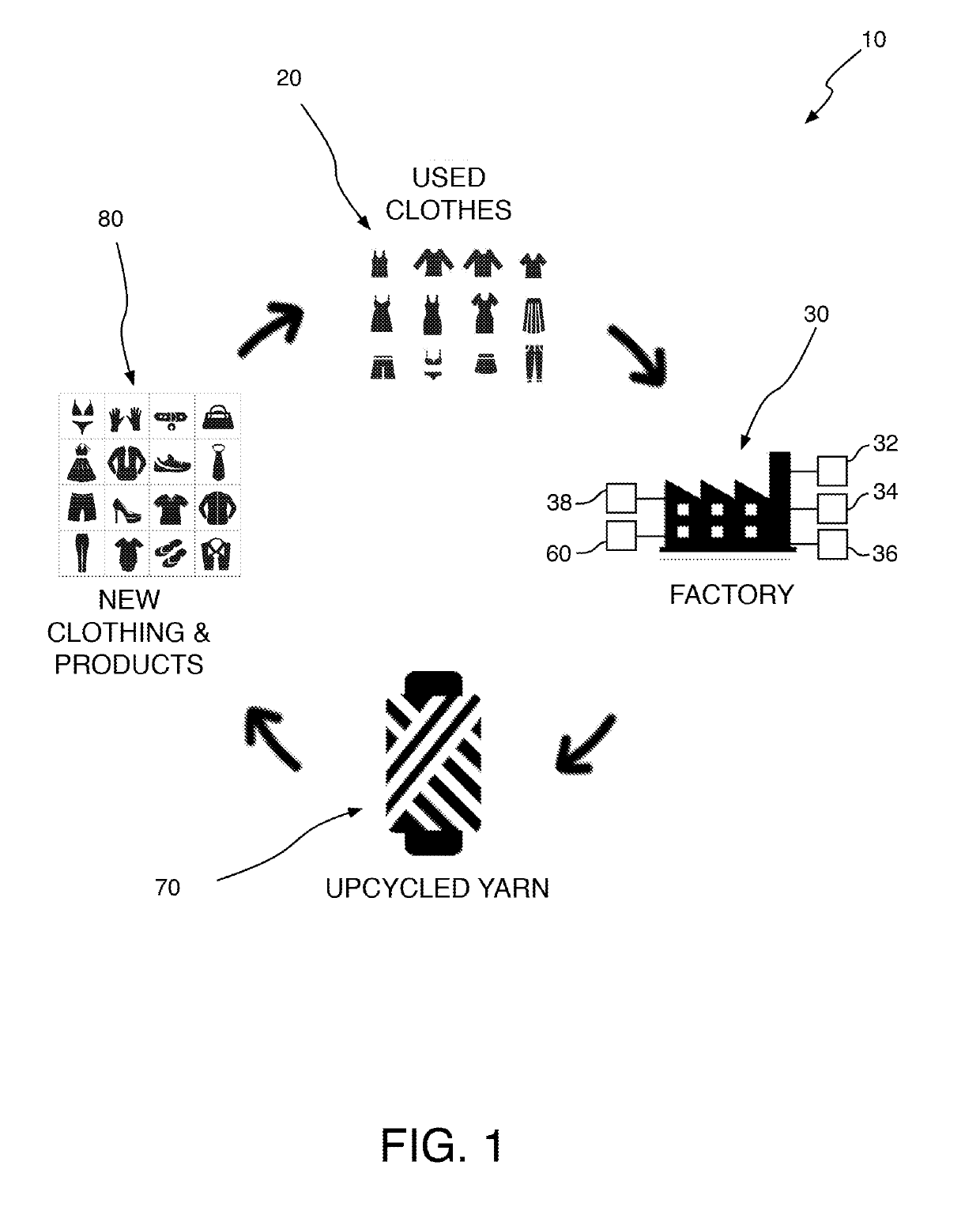 Yarn manufactured from recycled clothing fibers and process for making same