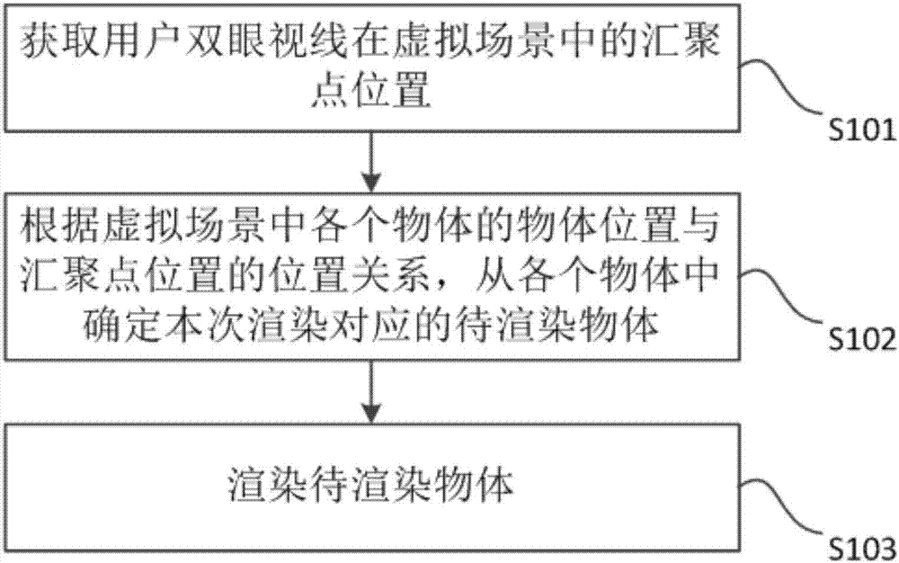 Object rendering method in virtual reality scene, and virtual reality head-mounted equipment