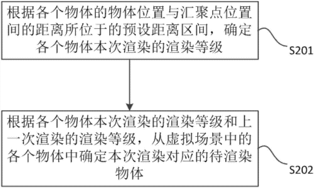 Object rendering method in virtual reality scene, and virtual reality head-mounted equipment