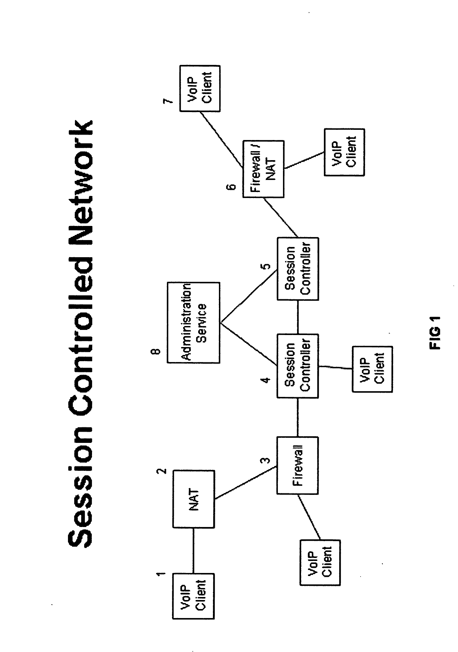 Architecture for a multi-media session controlled network