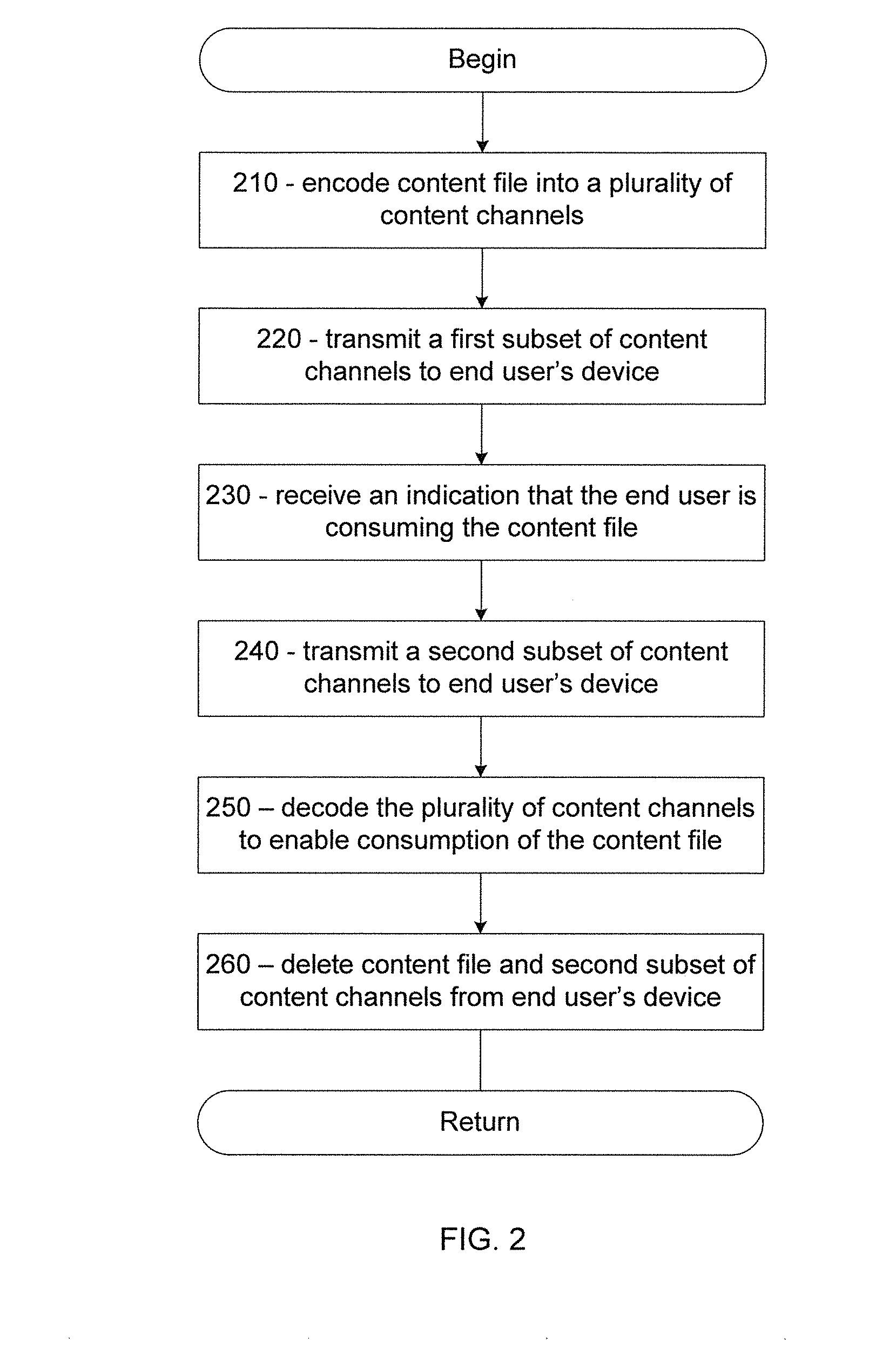 Content delivery methods and systems