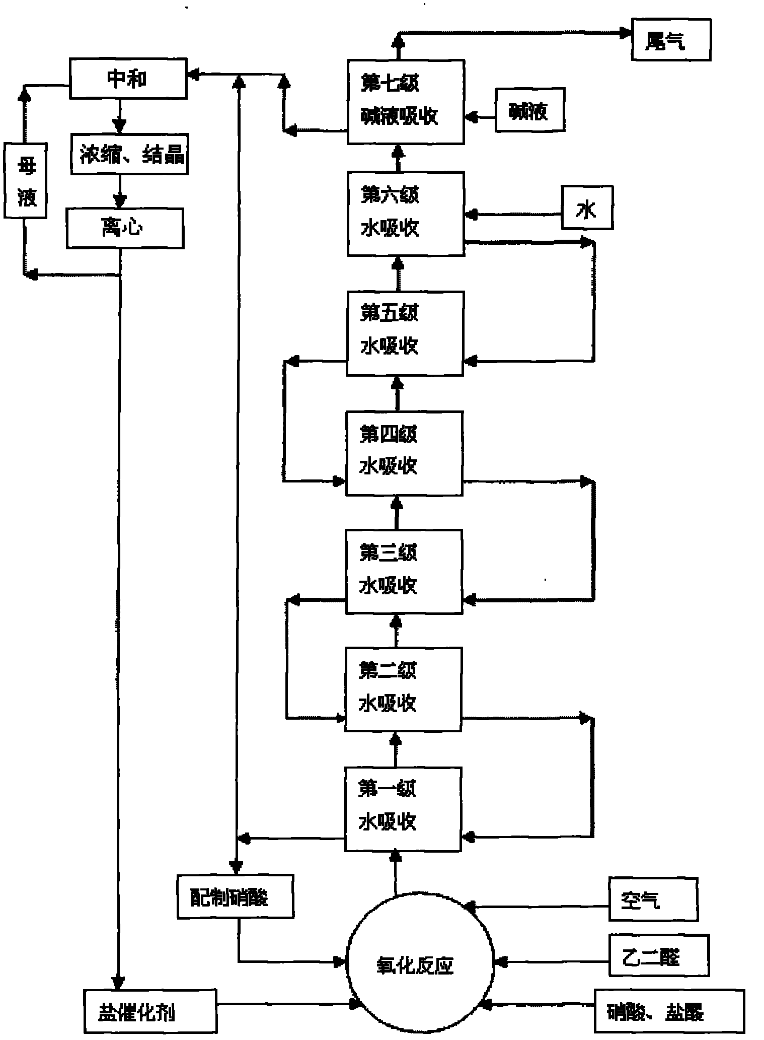Treatment method and treatment system of tail gas from glyoxylic acid production by nitric acid oxidation of glyoxal