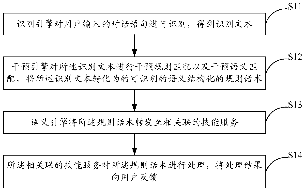 Semantic resource updating method and system