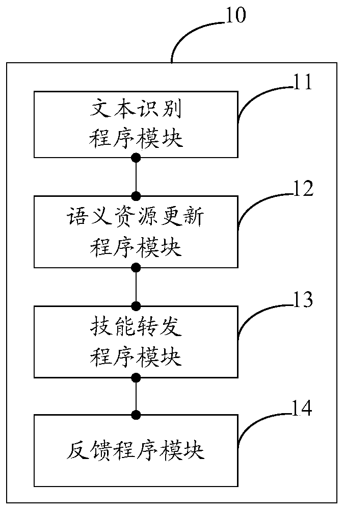 Semantic resource updating method and system