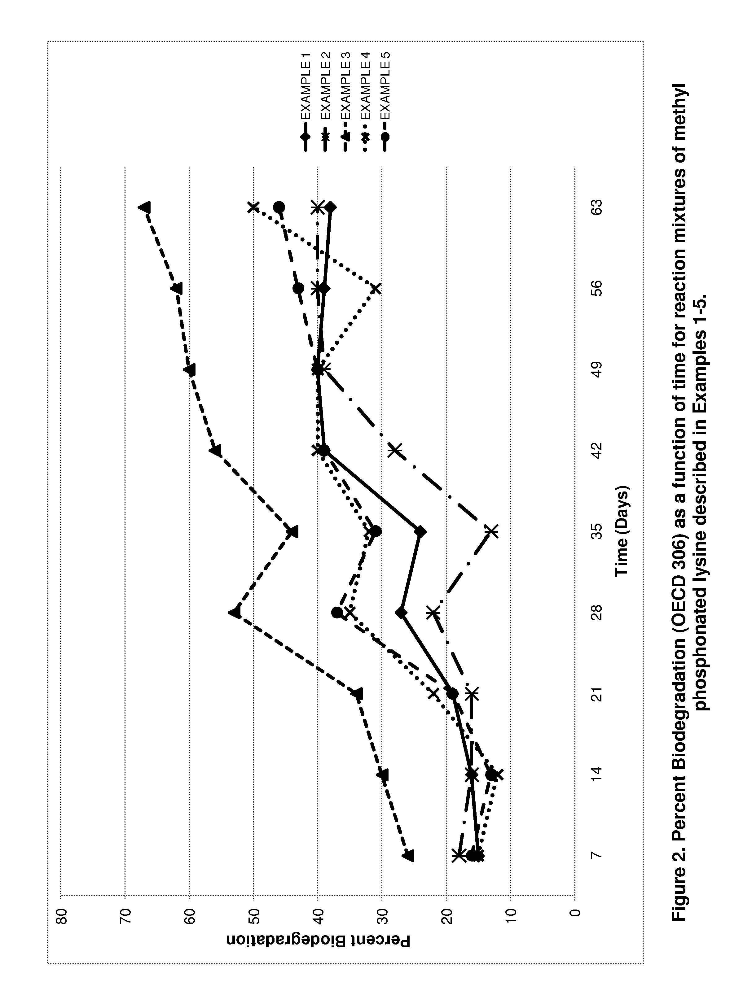 Preparation of environmentally acceptable scale inhibitors