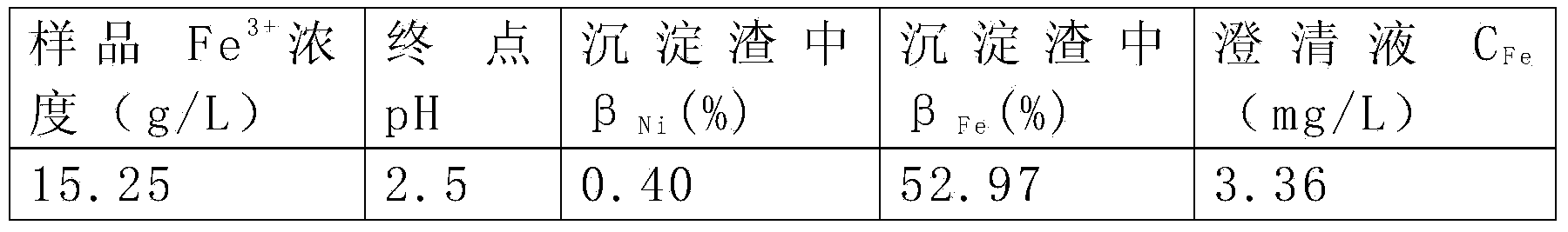 Uniform aerating double-layered glass reaction kettle