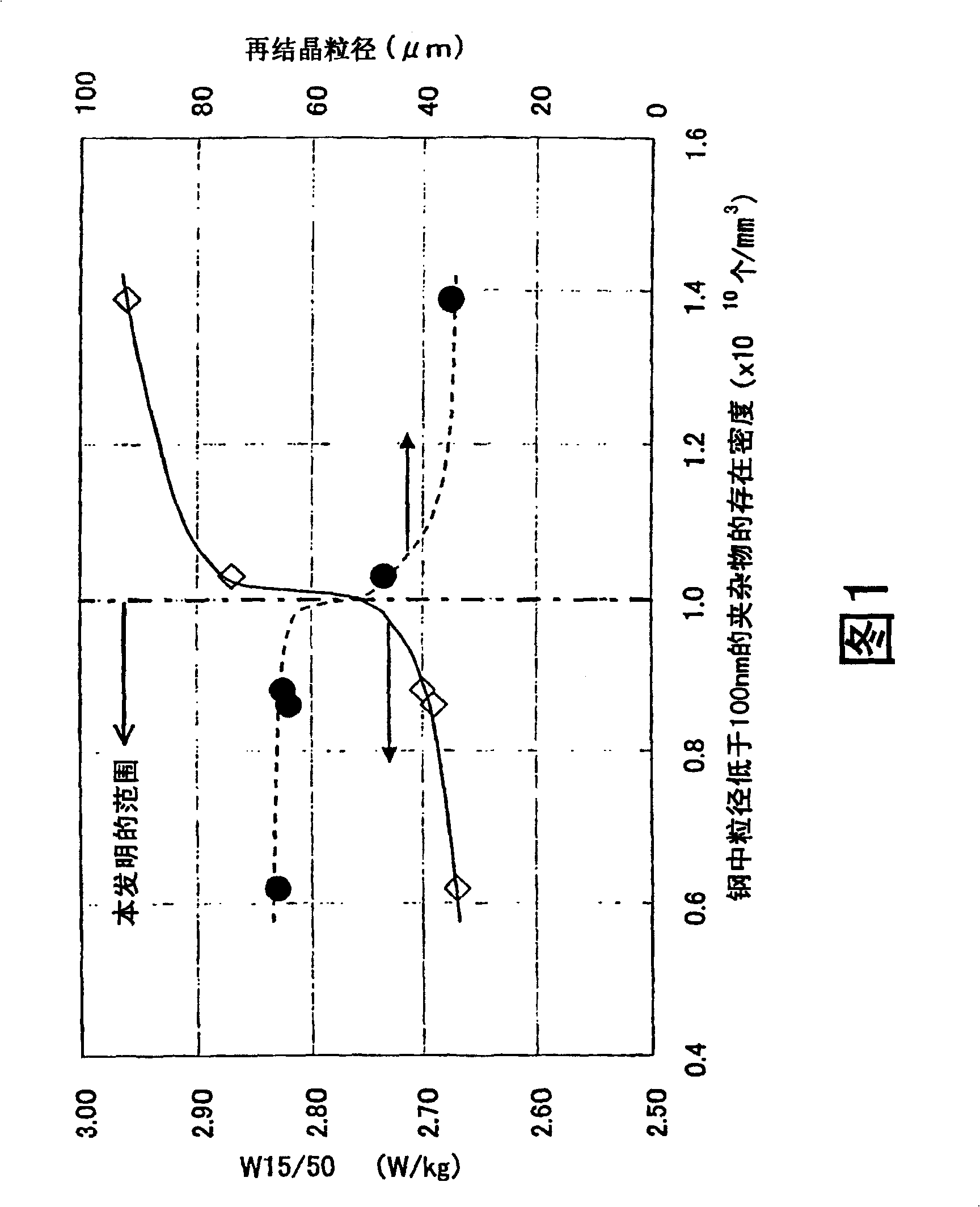 Non-oriented silicon steel sheet having excellent core loss and production method thereof