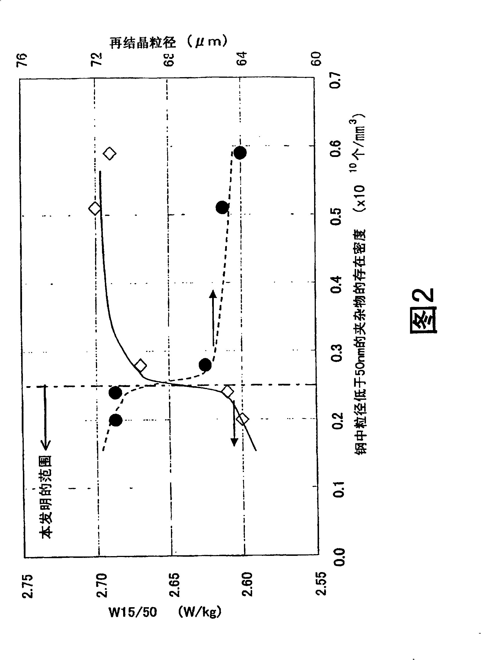 Non-oriented silicon steel sheet having excellent core loss and production method thereof