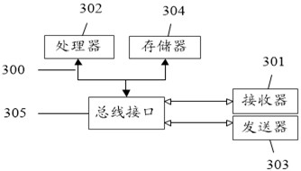 Efficient distributed big data acquisition implementation method and system