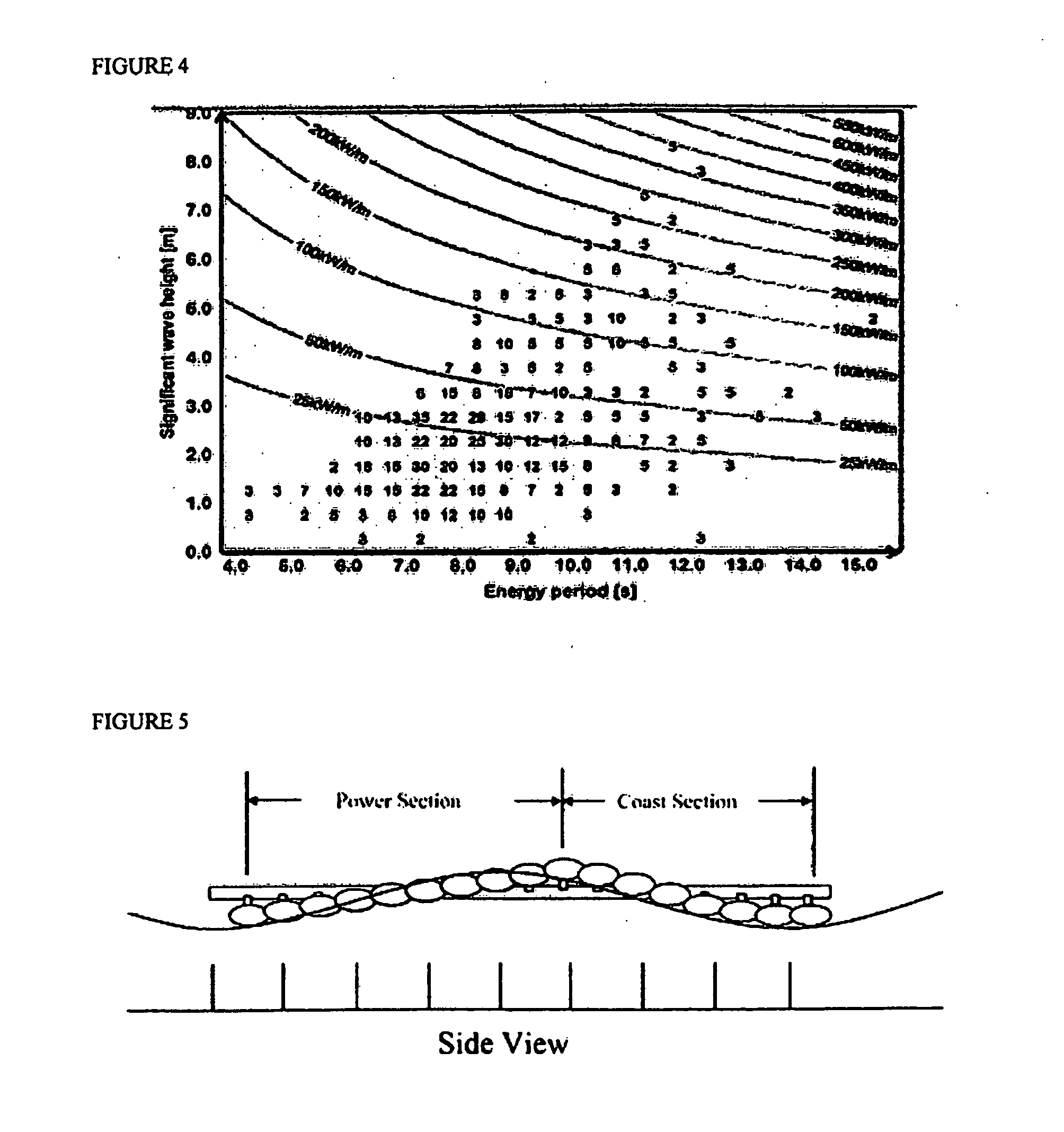 Method and apparatus for converting ocean wave energy into electricity
