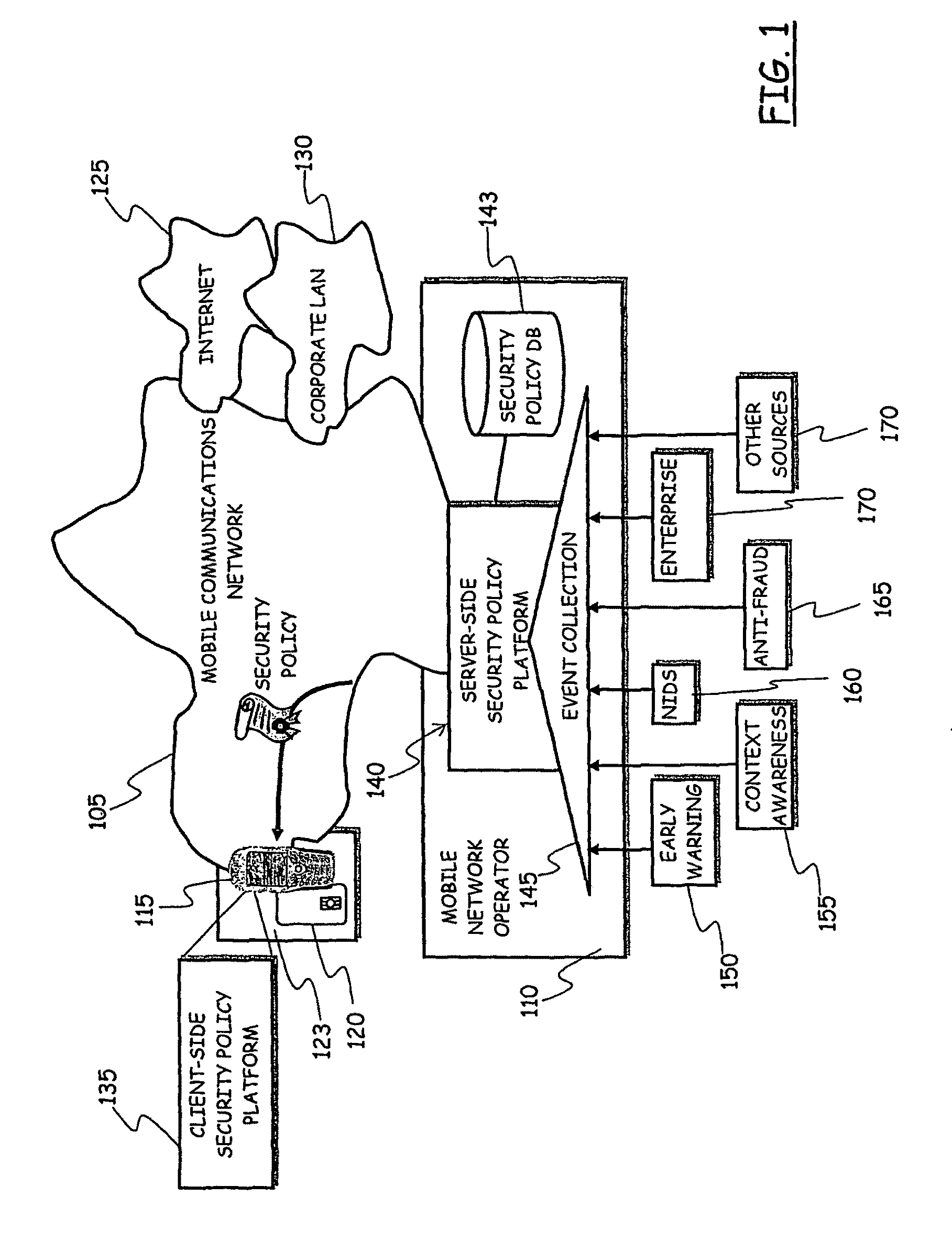 System for enforcing security policies on mobile communications devices