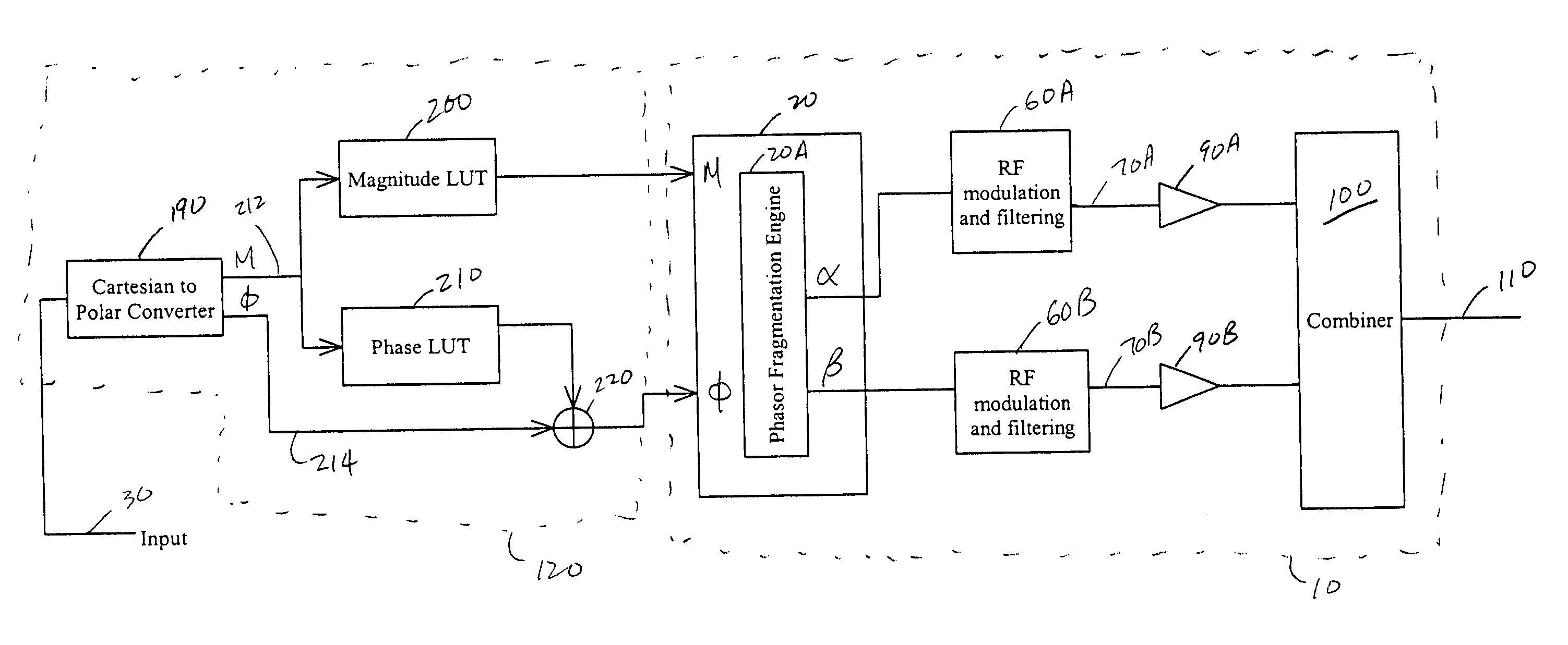 Predistortion circuit for a transmit system