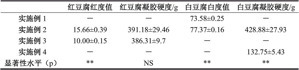 A kind of processing method of two-color sheep blood tofu