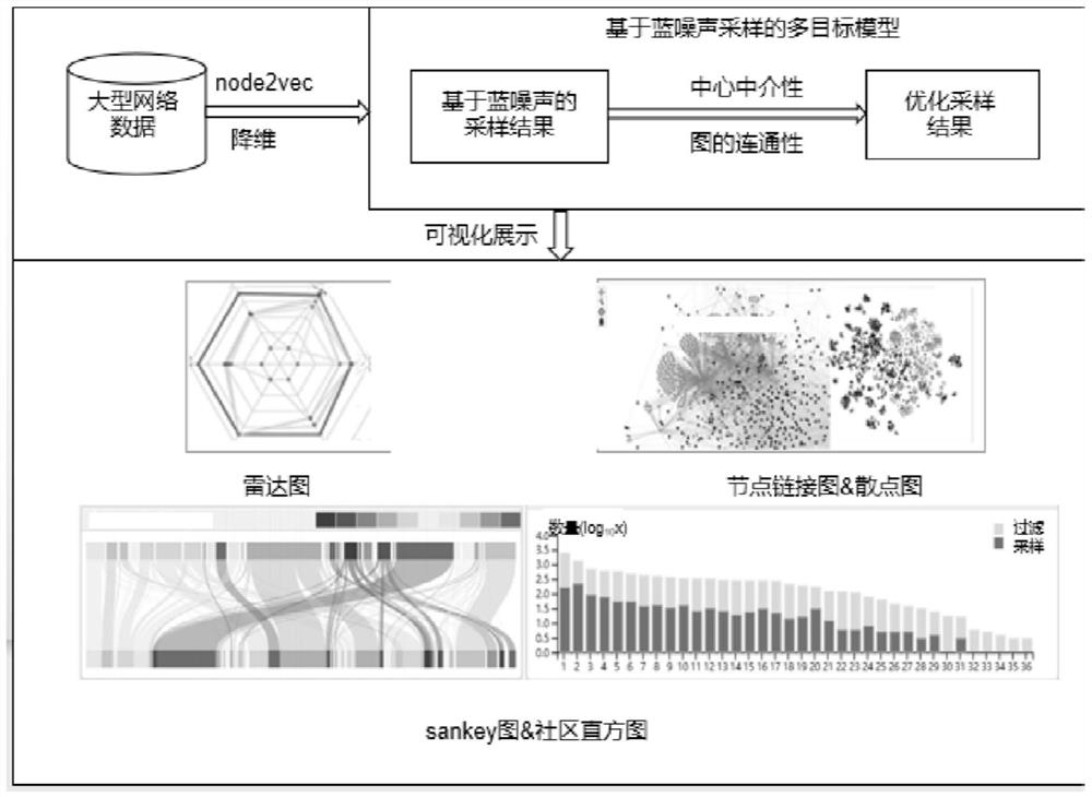 A Large Graph Sampling Visualization Method Based on Graph Representation Learning