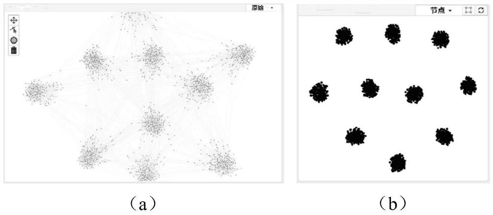 A Large Graph Sampling Visualization Method Based on Graph Representation Learning