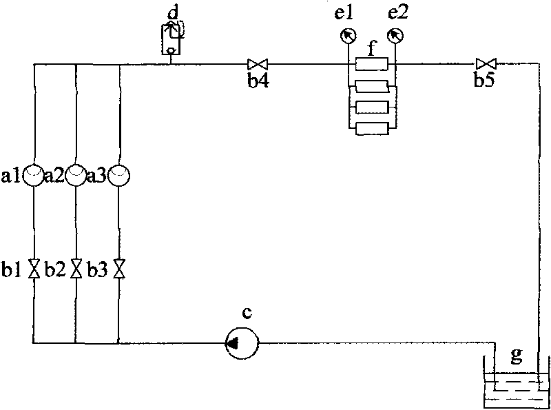 Test platform of balance valve
