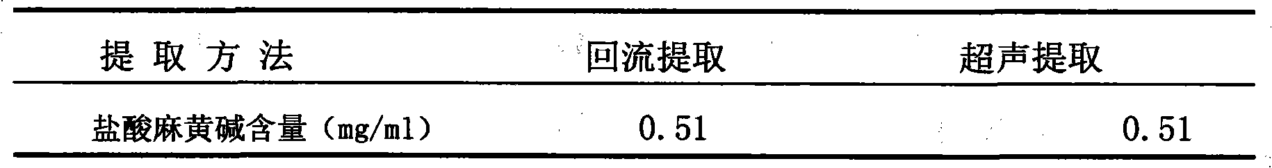 Detection method of Santanning syrup