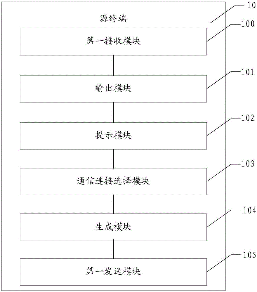 Instant messaging data transmission method and instant messaging data transmission system