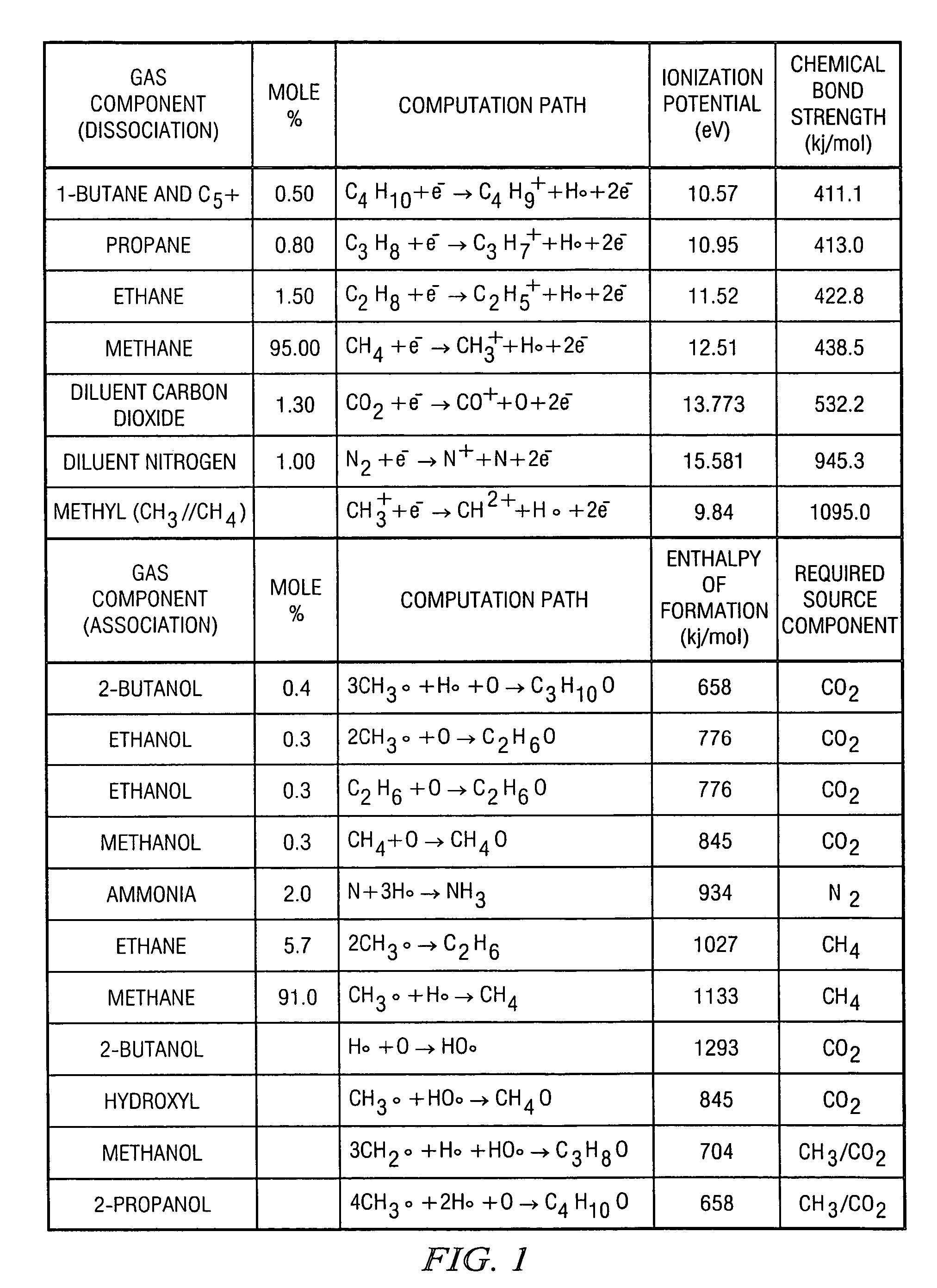 Measurement of nitrogen content in a gas mixture by transforming the nitrogen into a substance detectable with nondispersive infrared detection