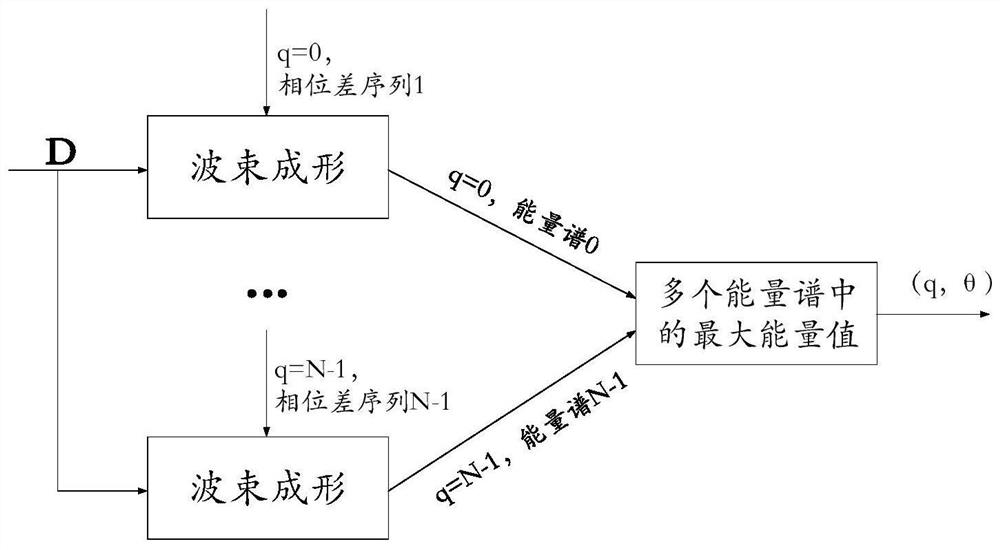 Method and device for solving velocity ambiguity, method and device for determining moving speed of object and related equipment