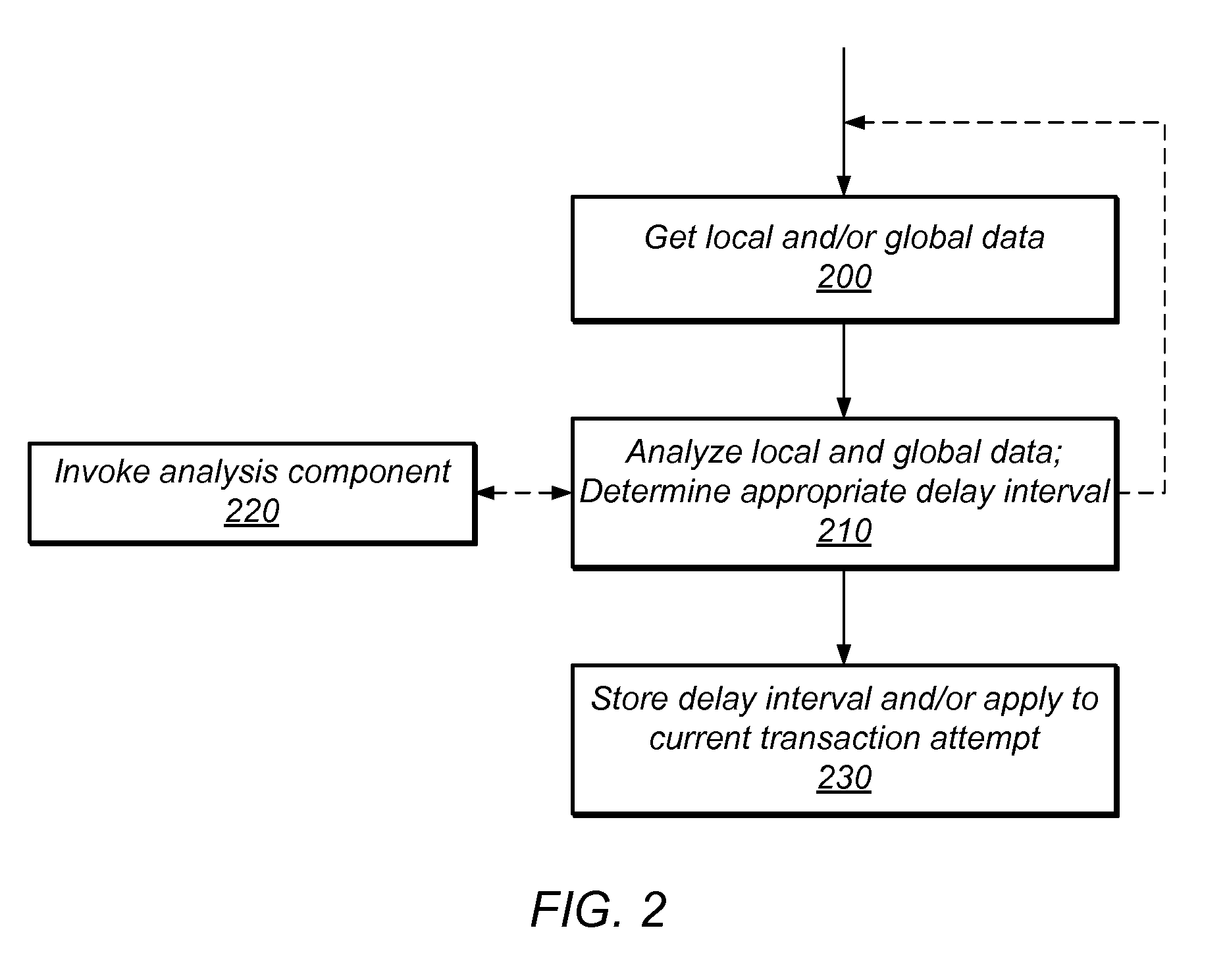 System and Method for Managing Contention in Transactional Memory Using Global Execution Data